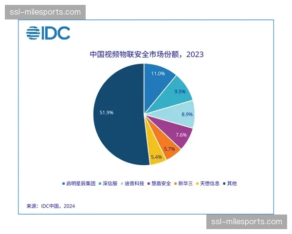 市场近期强化互动式制播应用 助力商业变现路径多元拓展
